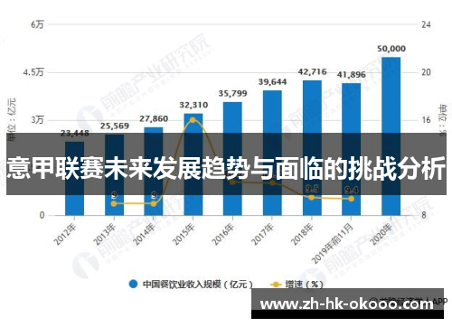 意甲联赛未来发展趋势与面临的挑战分析