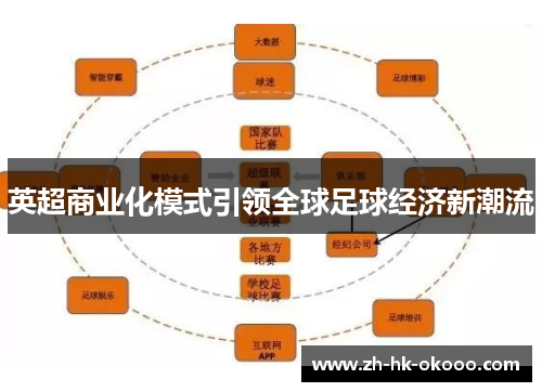 英超商业化模式引领全球足球经济新潮流